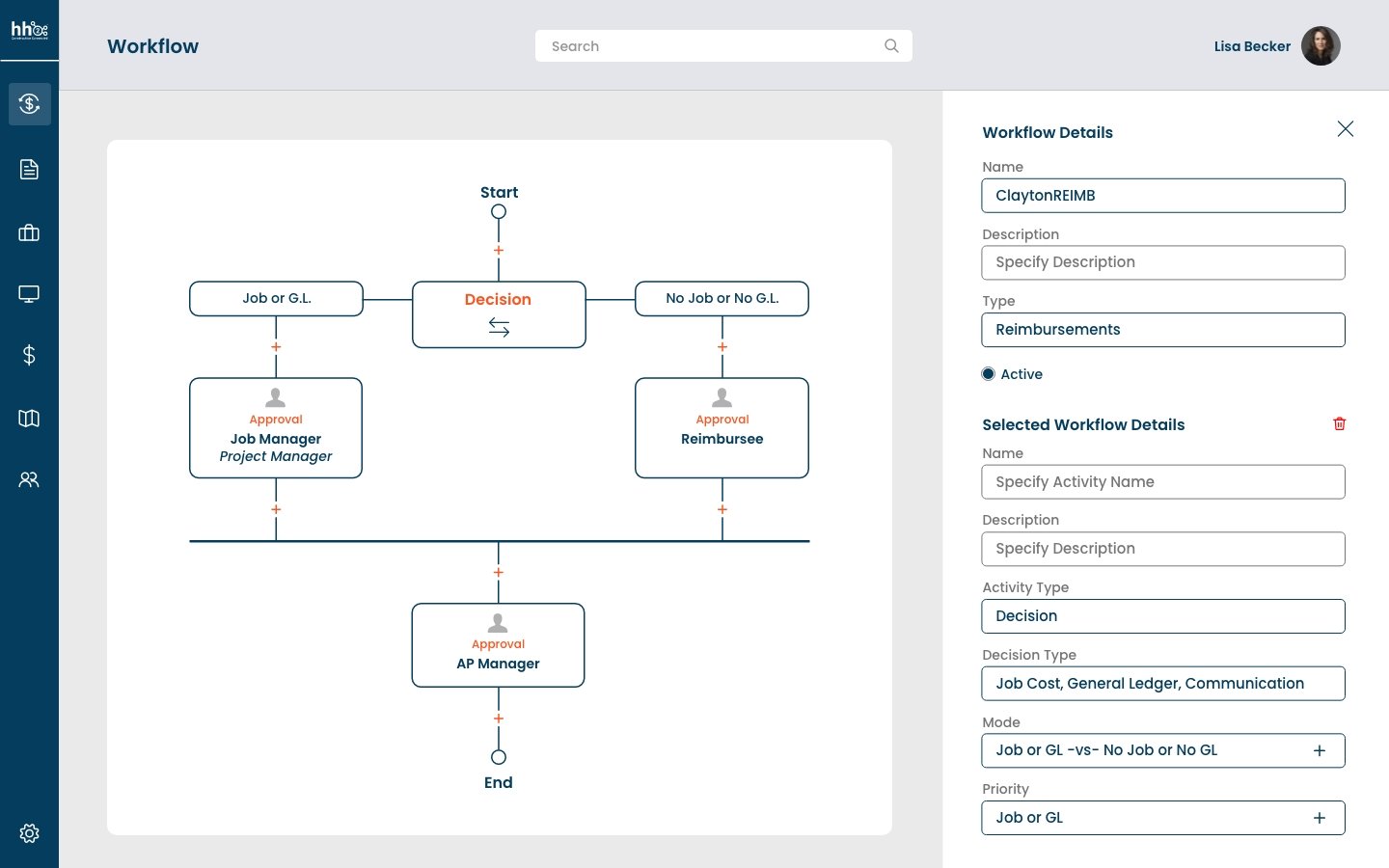Workflow Chart Workflow Chart