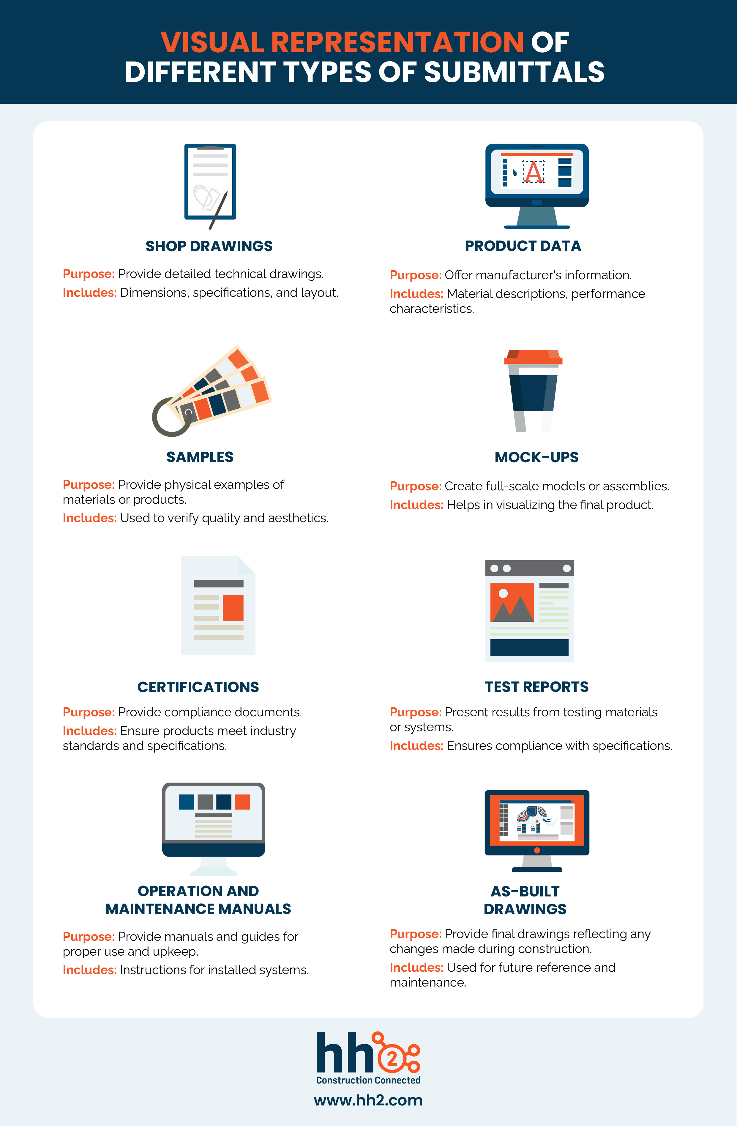 Different types of submittals in construction