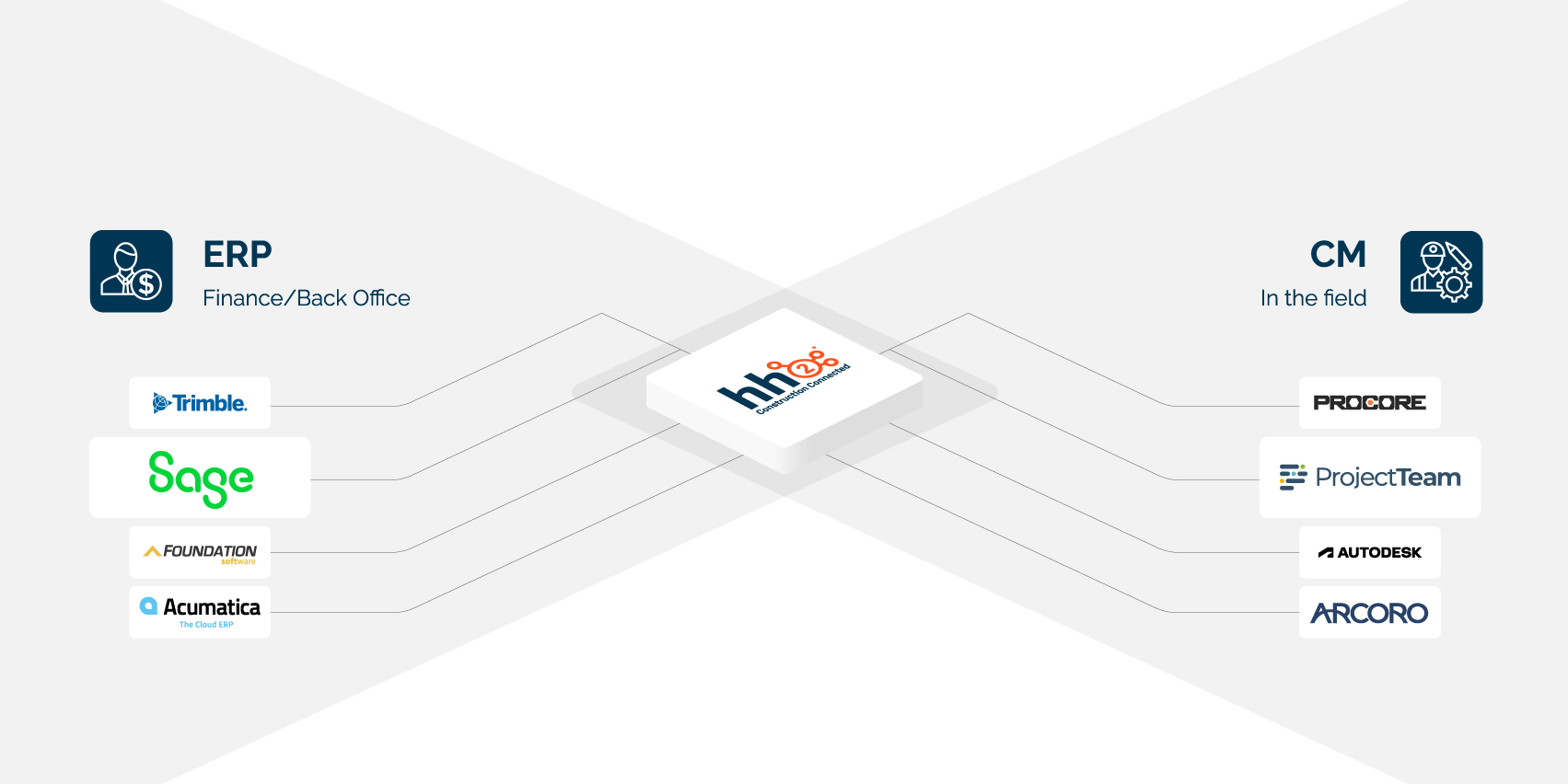 ProjectTeam Integration with Sage CRE