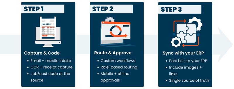How hh2 AP Automation Work (1)