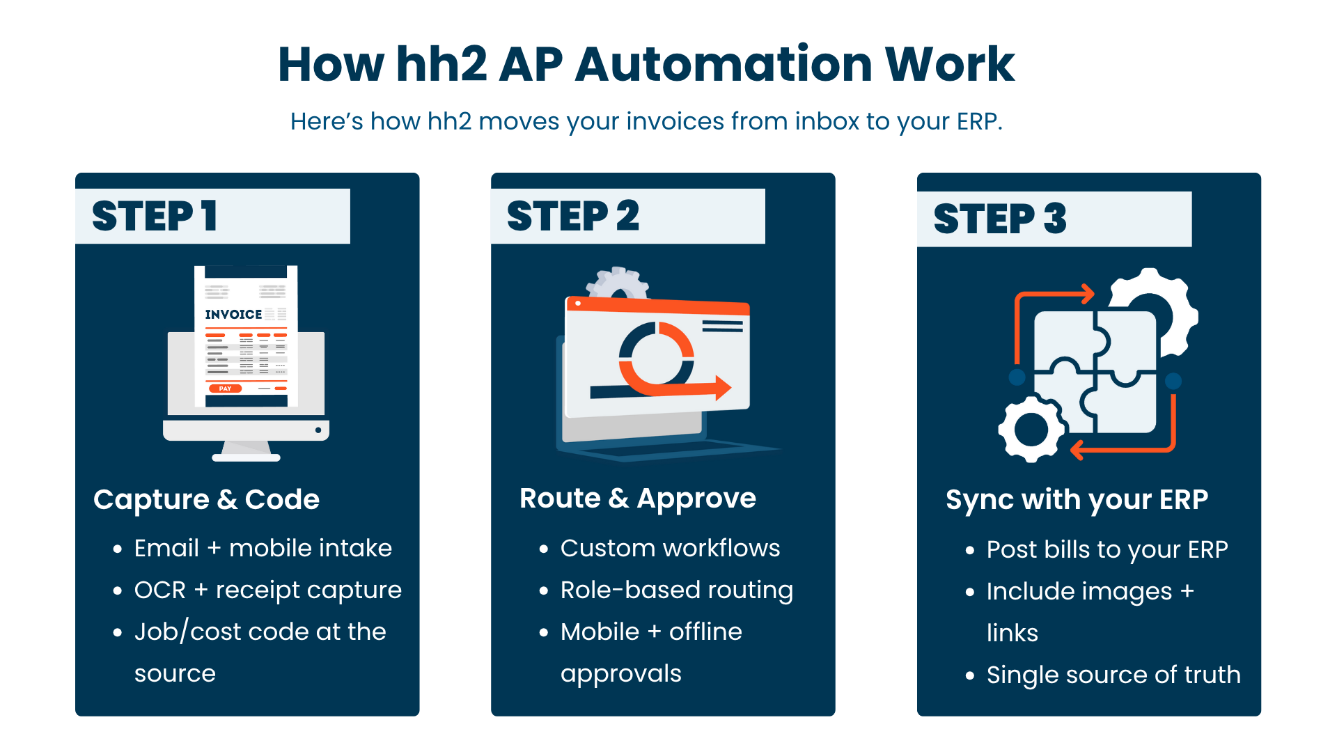How hh2 AP Automation Work How hh2 AP Automation Work