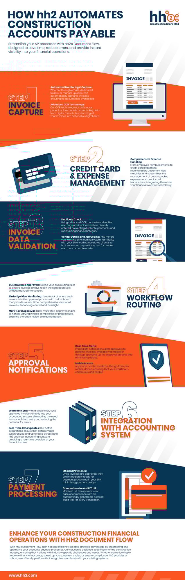 How hh2 Automates Accounts Payable-01 How hh2 Automates Accounts Payable-01