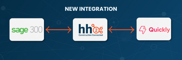 OFFER EARLY PAYMENTS WITH QUICKLY TECHNOLOGIES + hh2 (600 x 200 px)