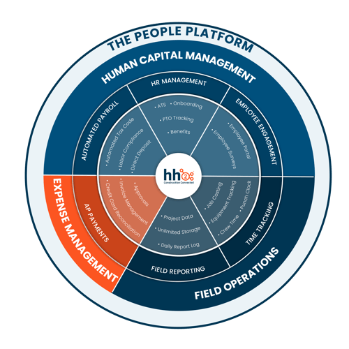 People Platform - Wheel2