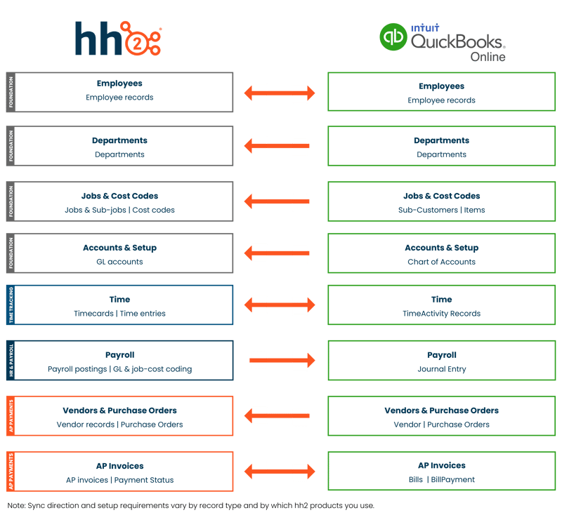 hh2 + QBO Data Flow-1 hh2 + QBO Data Flow-1