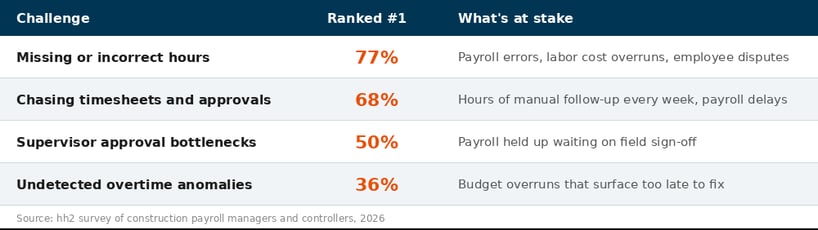 hh2_payroll_survey_table