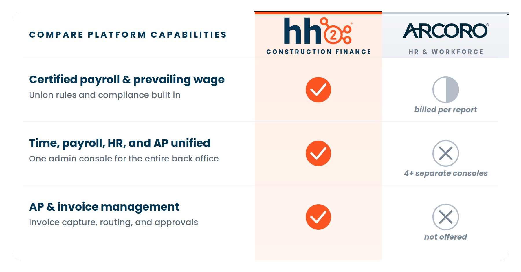 hh2_vs_arcoro_chart-8 hh2_vs_arcoro_chart-8