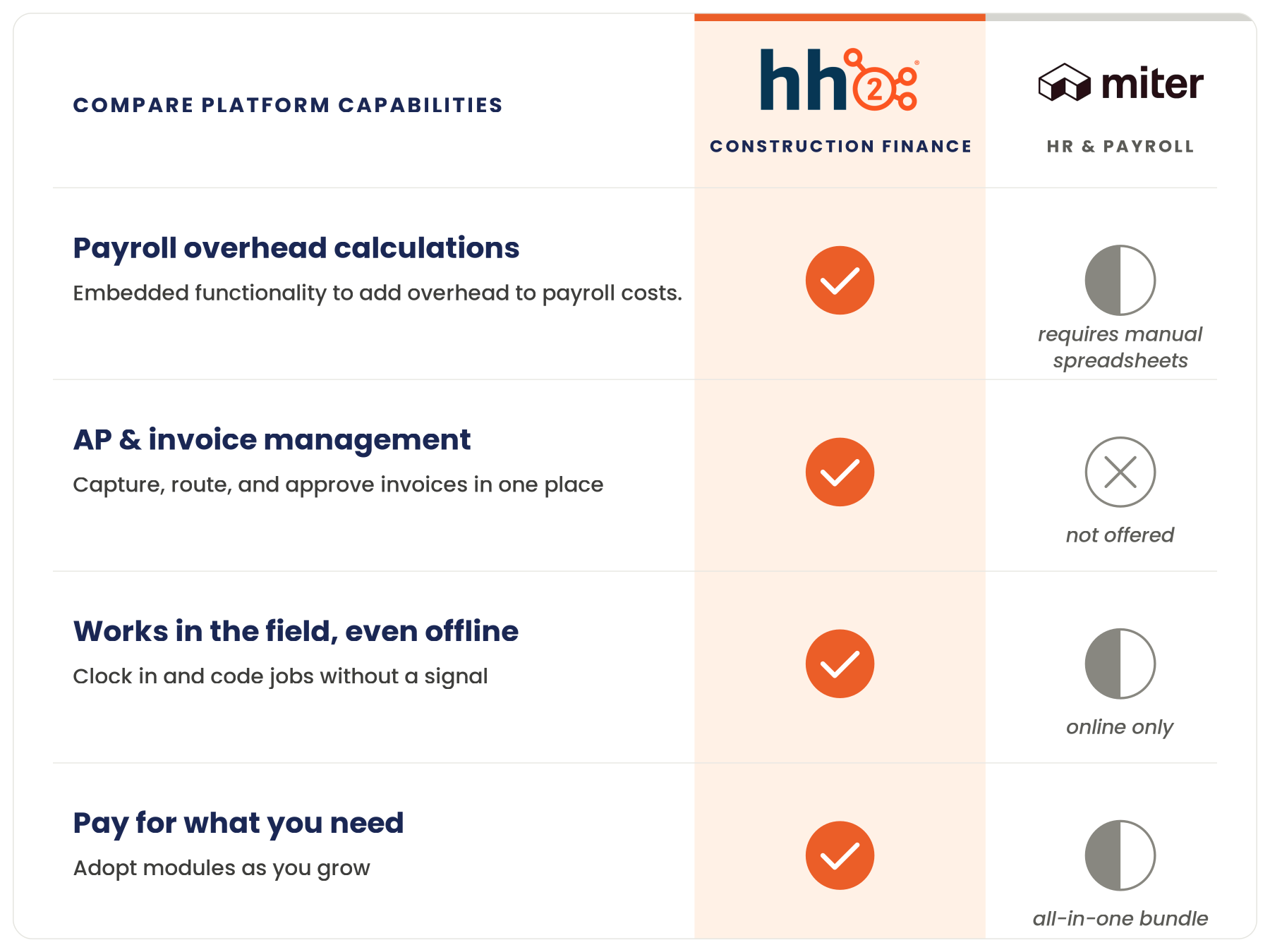 hh2 vs miter comparison table hh2 vs miter comparison table