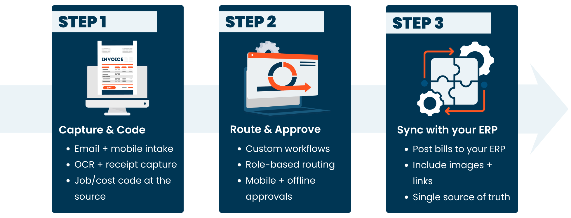 How hh2 AP Automation Work (1)