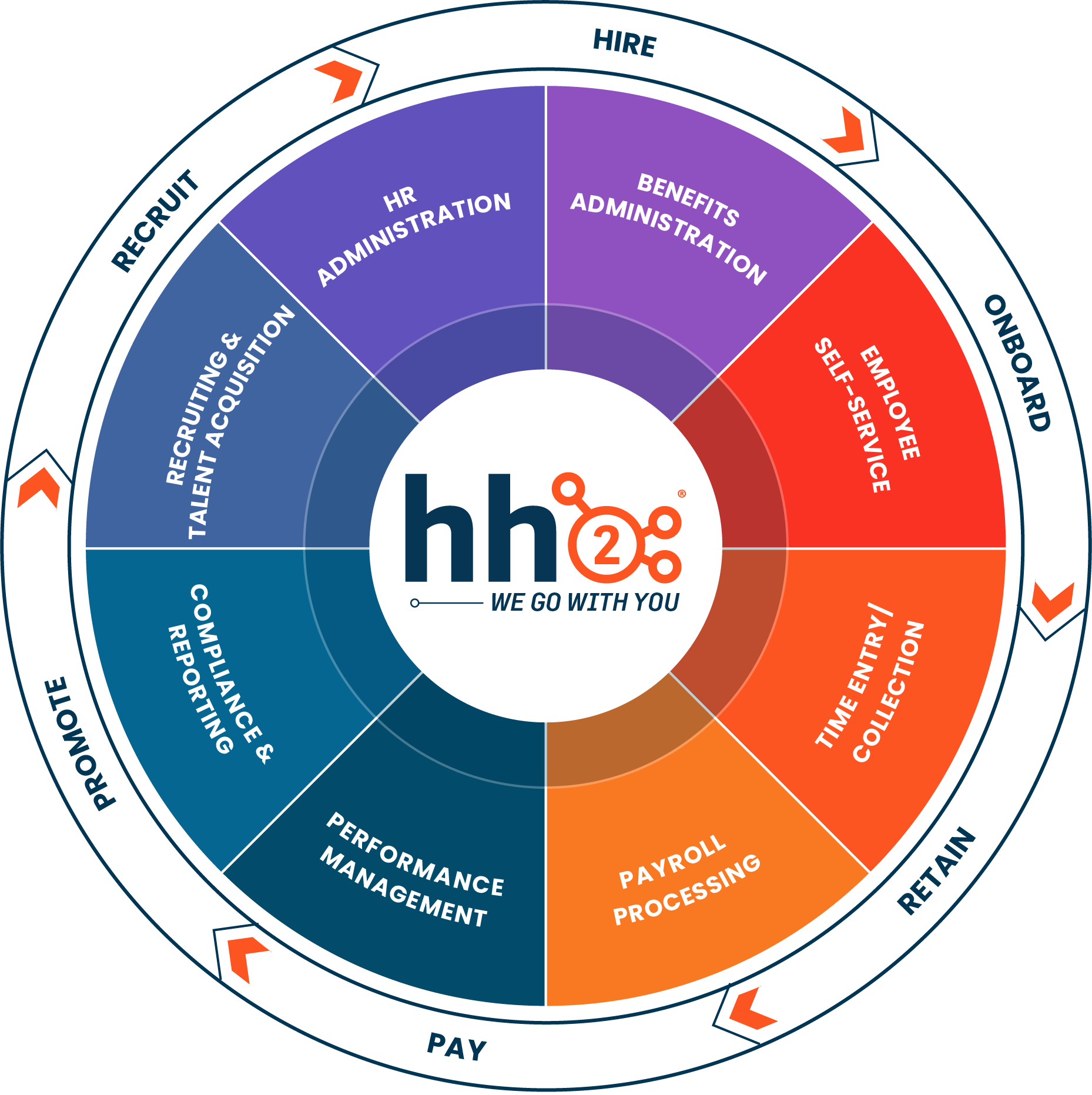People Platform Full Circle W Logo People Platform Full Circle W Logo