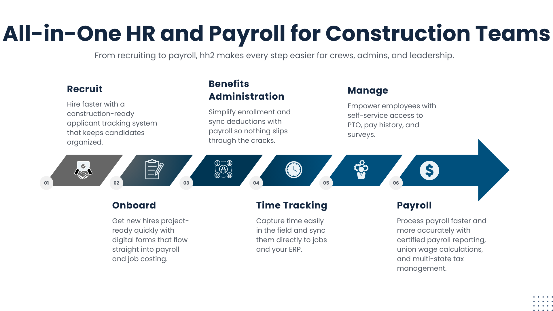 People Platform HCM - Employee Lifecycle (2)